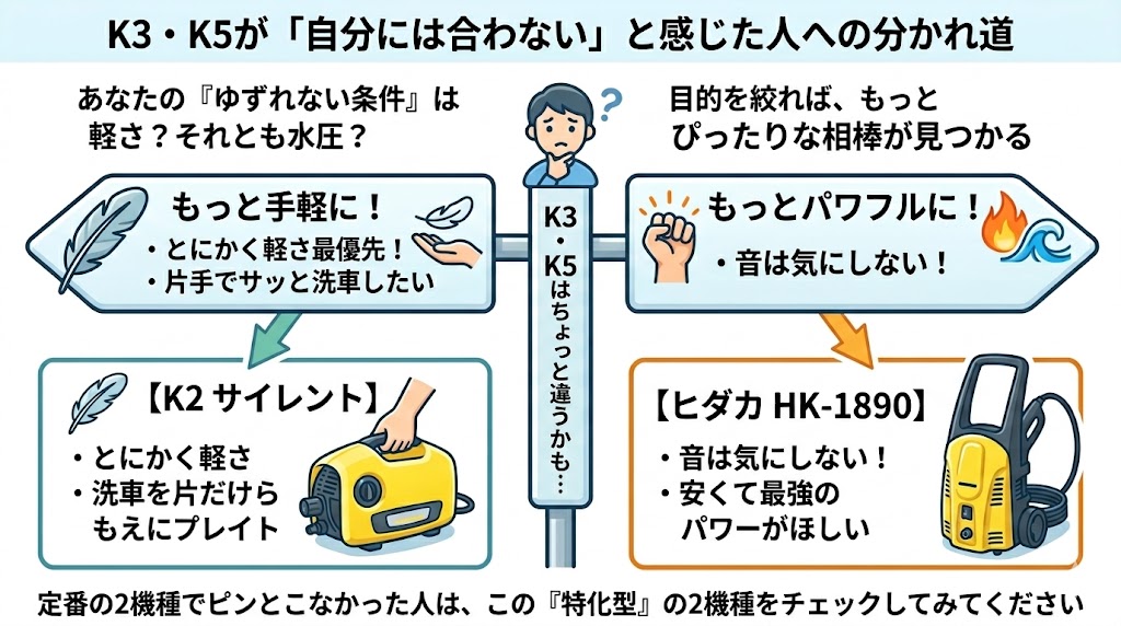 ケルヒャーK3・K5で迷う人へ！ほかの選択肢もチェック 