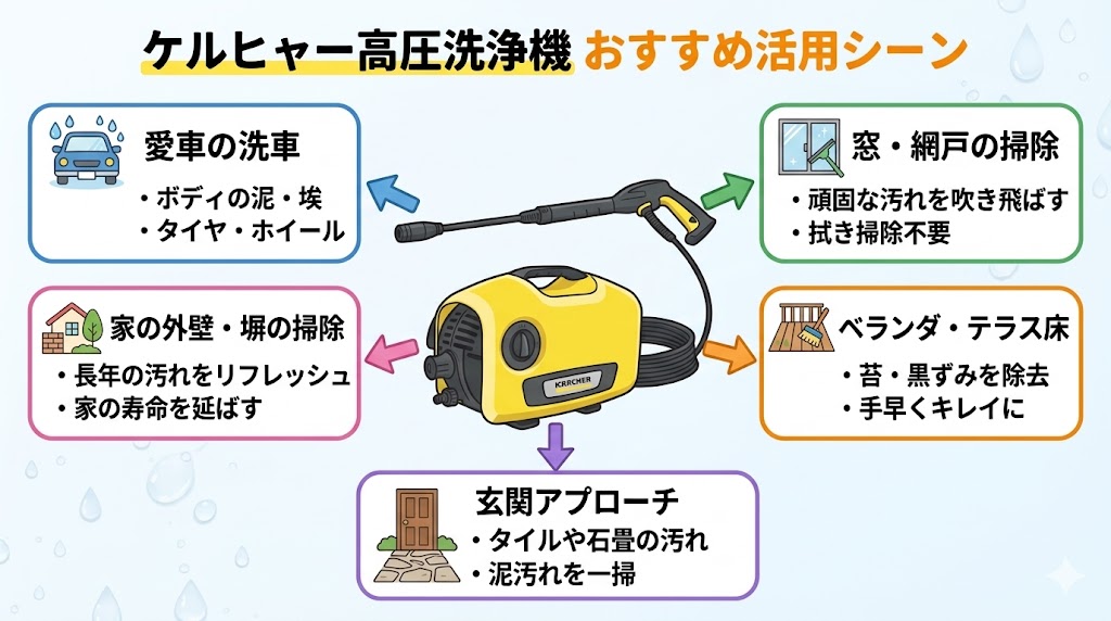 K2サイレントおすすめ活用シーン