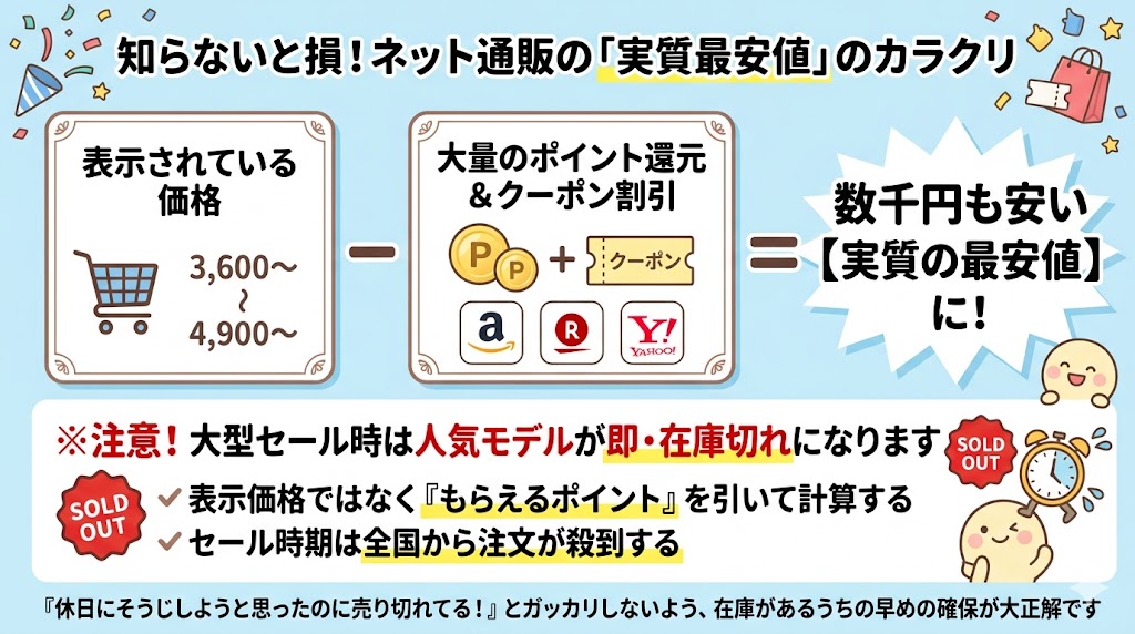 ネットショップのカラクリ