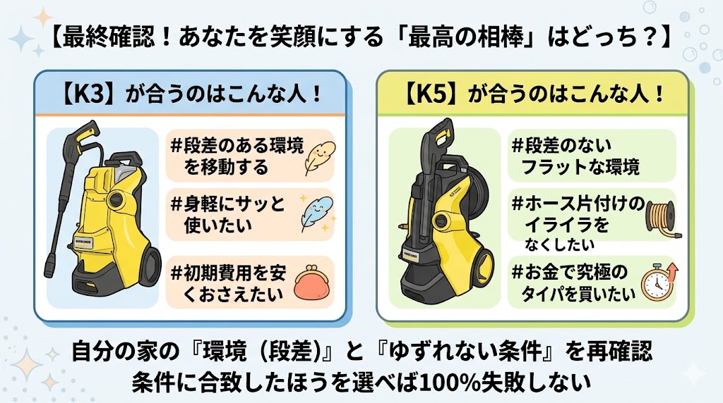 【まとめ】K3とK5の最高の相棒はどっち？の図
