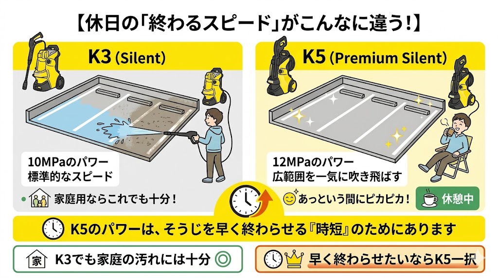 洗浄力　K3　K5比較図