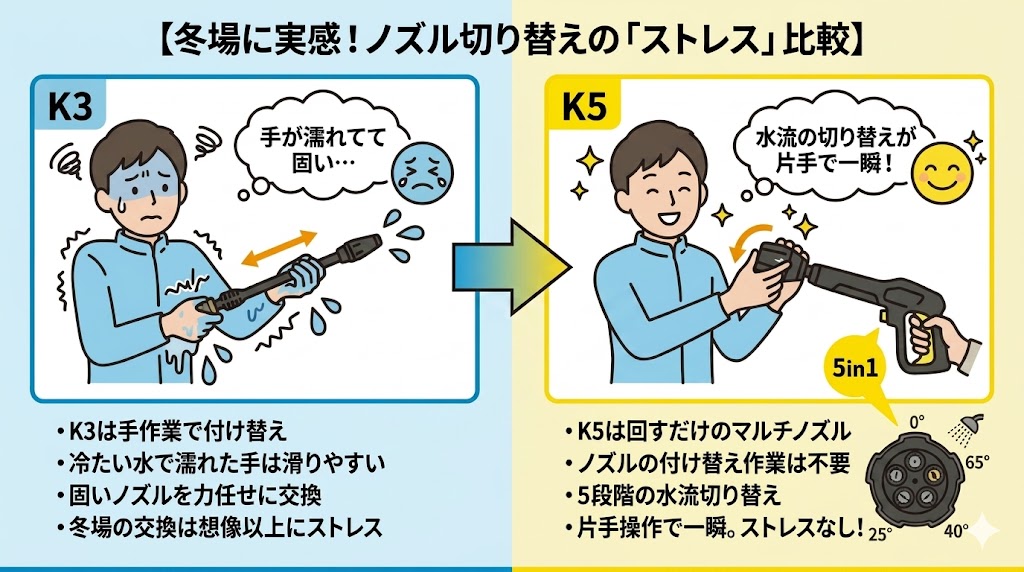 ノズル　K3　K5比較図