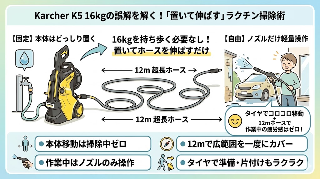 【実体験】16kgは重い？ケルヒャーK5の取り回しとリアルな本音