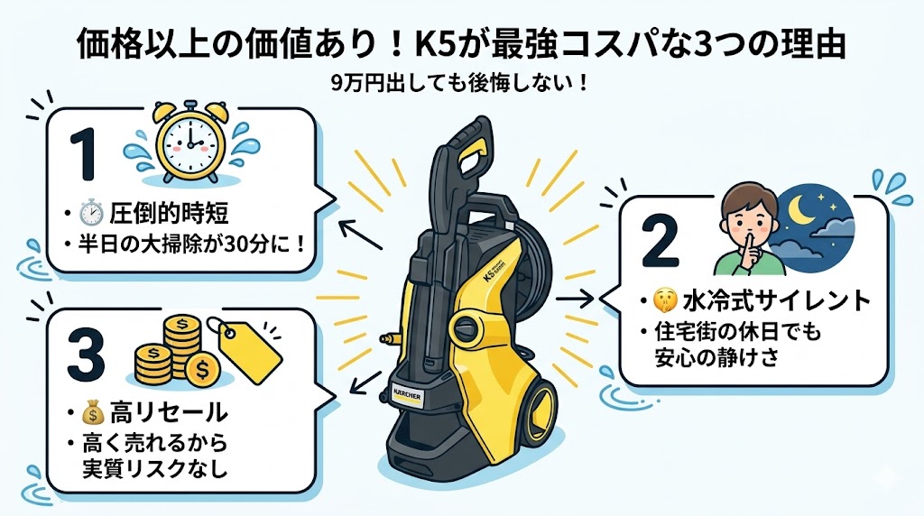 9万円出しても後悔しない！K5が「結局一番コスパが良い」3つの理由