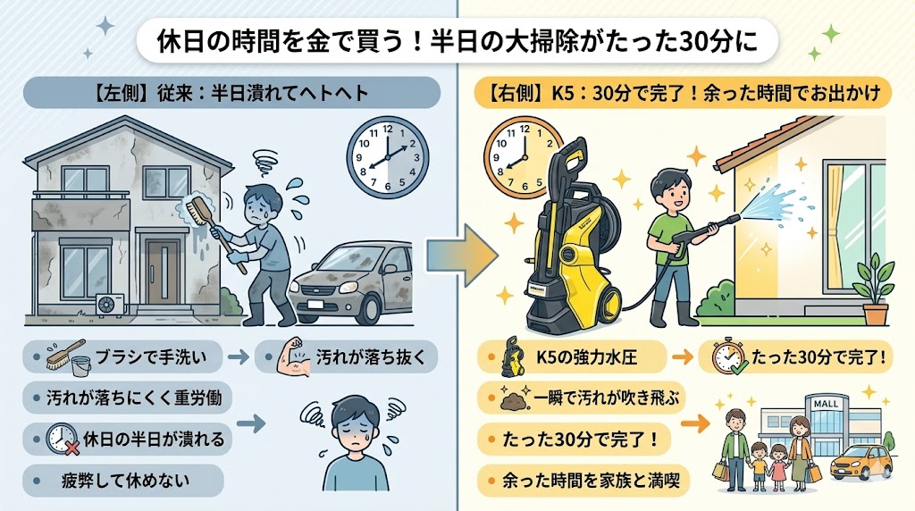 一軒家の外壁・洗車が一瞬で終わる「圧倒的な時短パワー」