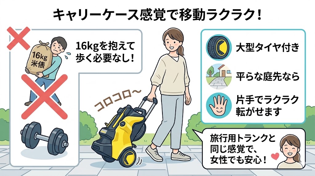 ケルヒャー　K5　キャリーケース感覚で移動らくらく