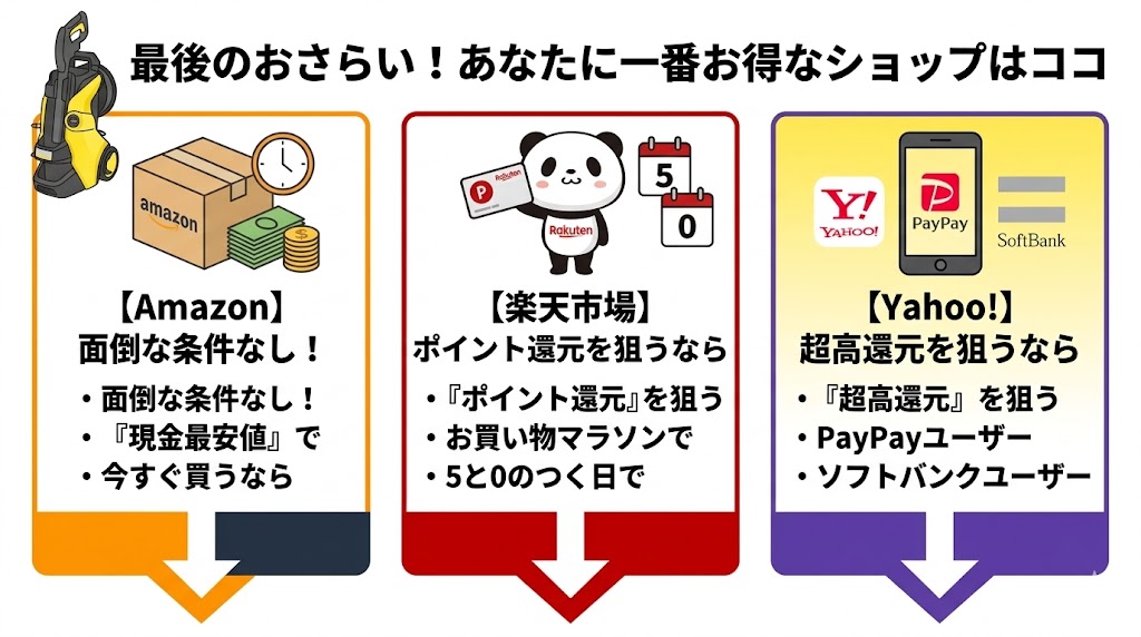 K5安く買う方法まとめ