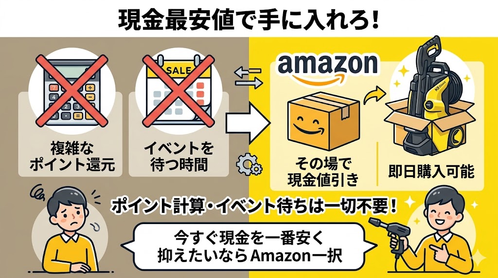 ケルヒャー　K5現金最安値　Amazon