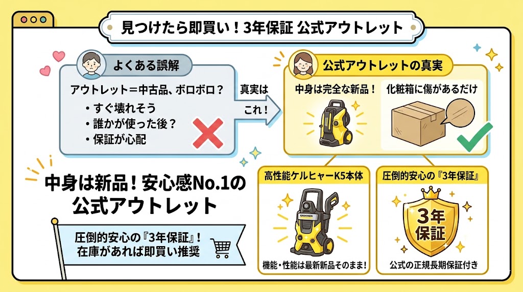 ケルヒャー　K5安く買う方法　アウトレットを狙う