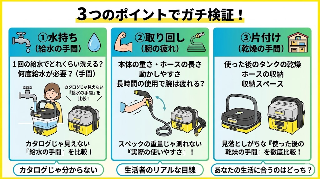 【検証】使ってわかった！OC3とフォルダブルのリアルな使い勝手