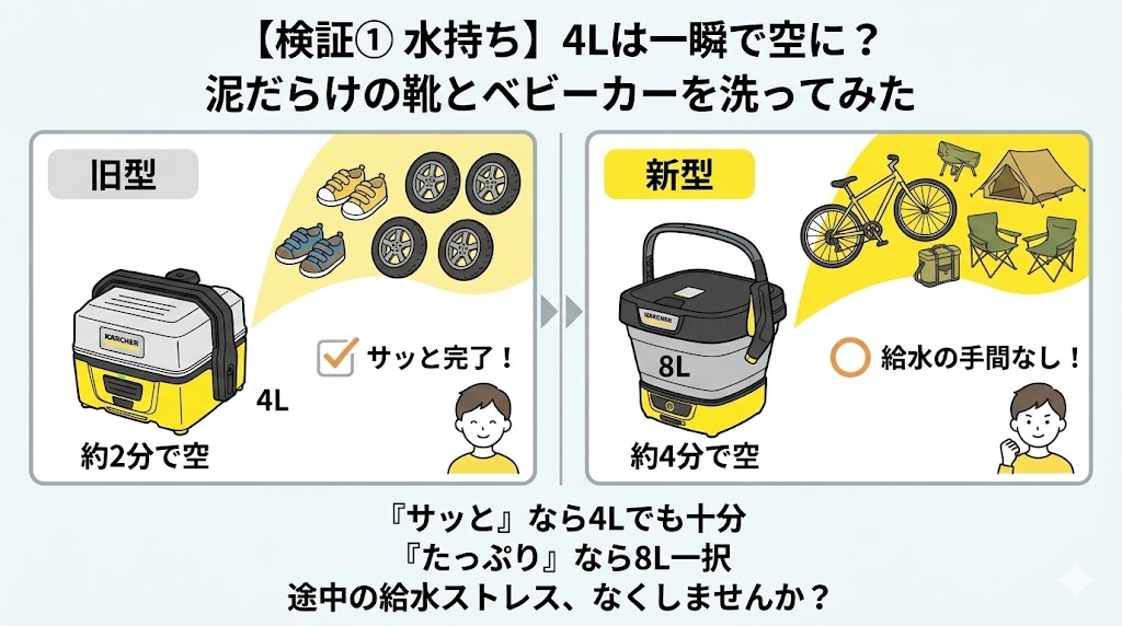 ケルヒャーOC３　新型フォルダブル洗えるもの検証