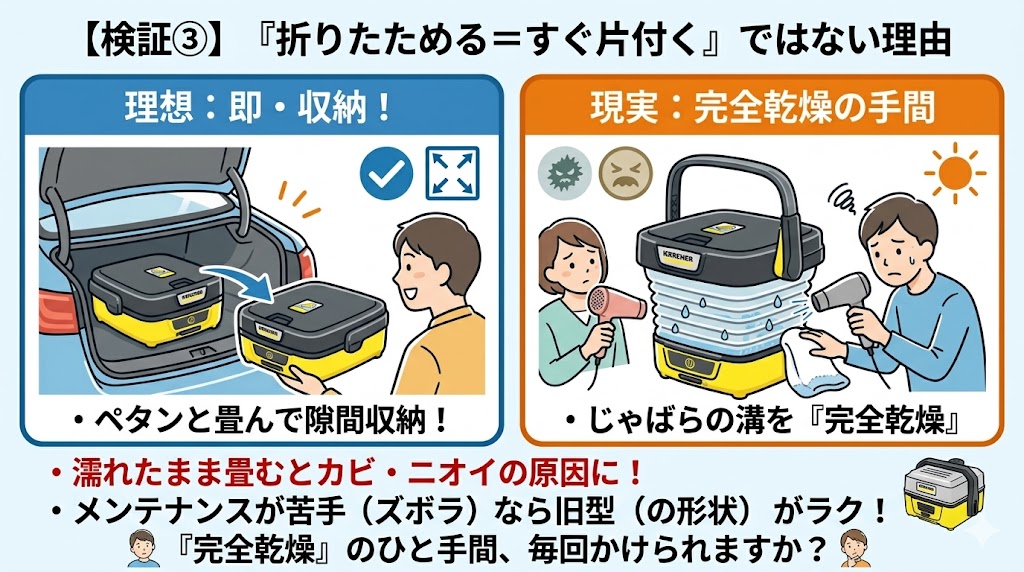 ケルヒャーOC３　新型フォルダブル収納の手間検証