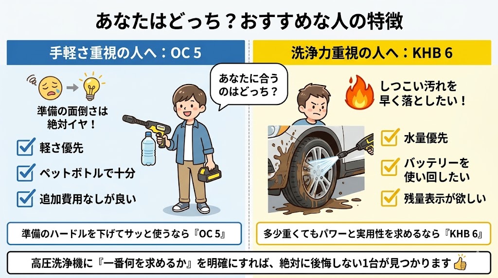 あなたはどっち？おすすめな人の特徴