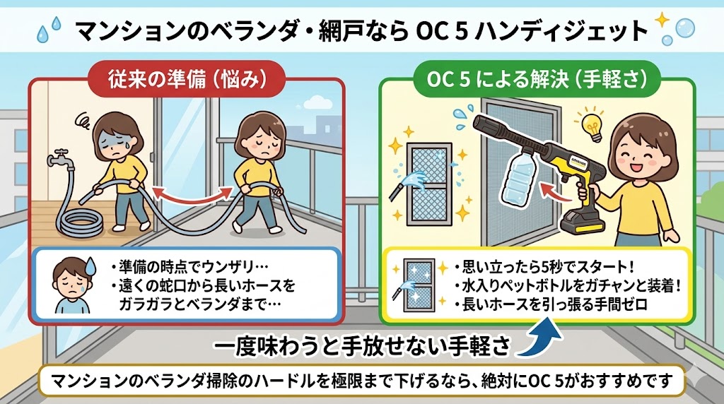 マンションのベランダ・網戸なら「OC 5 ハンディジェット」