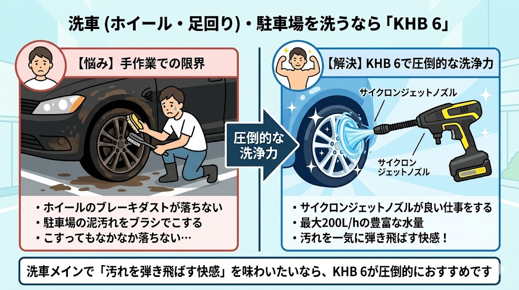 洗車（ホイール・足回り）・駐車場を洗うなら「KHB 6」