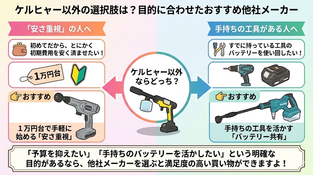 ケルヒャー以外の選択肢は？目的に合わせたおすすめ他社メーカー