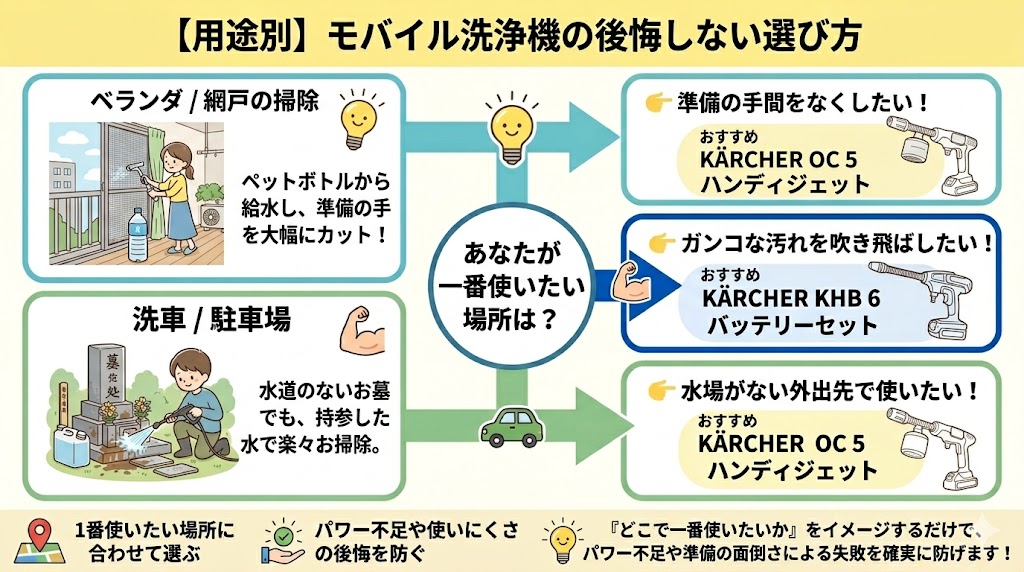 【用途別】モバイル洗浄機の後悔しない選び方