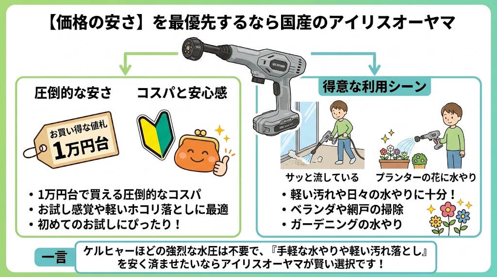 【価格の安さ】を最優先するなら国産のアイリスオーヤマ
