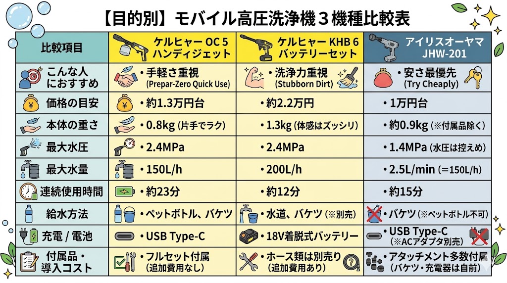 OC5　KHB　JHW-201スペック比較