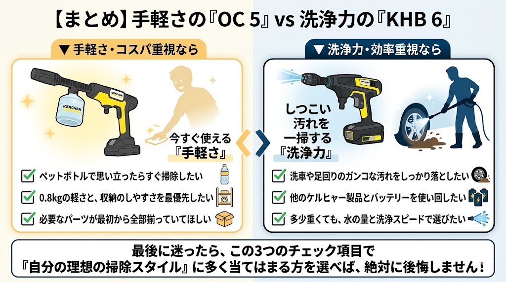 まとめ　手軽さのOC5　洗浄力の　KHB6