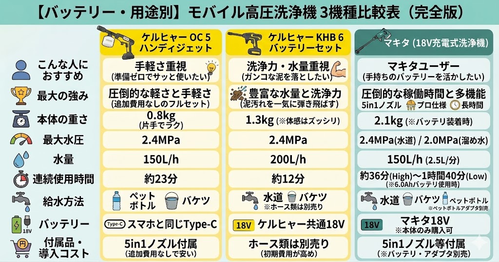 OC5　KHB　MHW180DZ　スペック比較