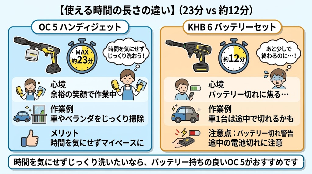 ケルヒャーOC5vsKHB6 　使える長さの違い