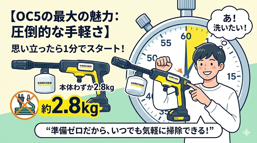 2.8kgで手軽に持ち運べるOC5の軽量性の解説