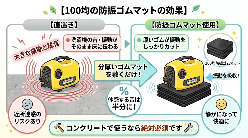 防振ゴムマットで地面への振動音をカット