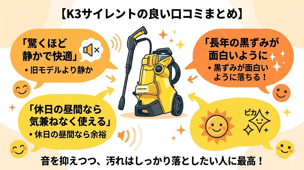 K3サイレントの良い口コミである静かさや洗浄力の高さについてのまとめ