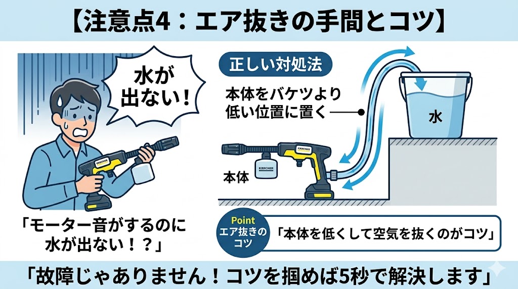水が出ない時の解決策・エア抜きのコツの図解