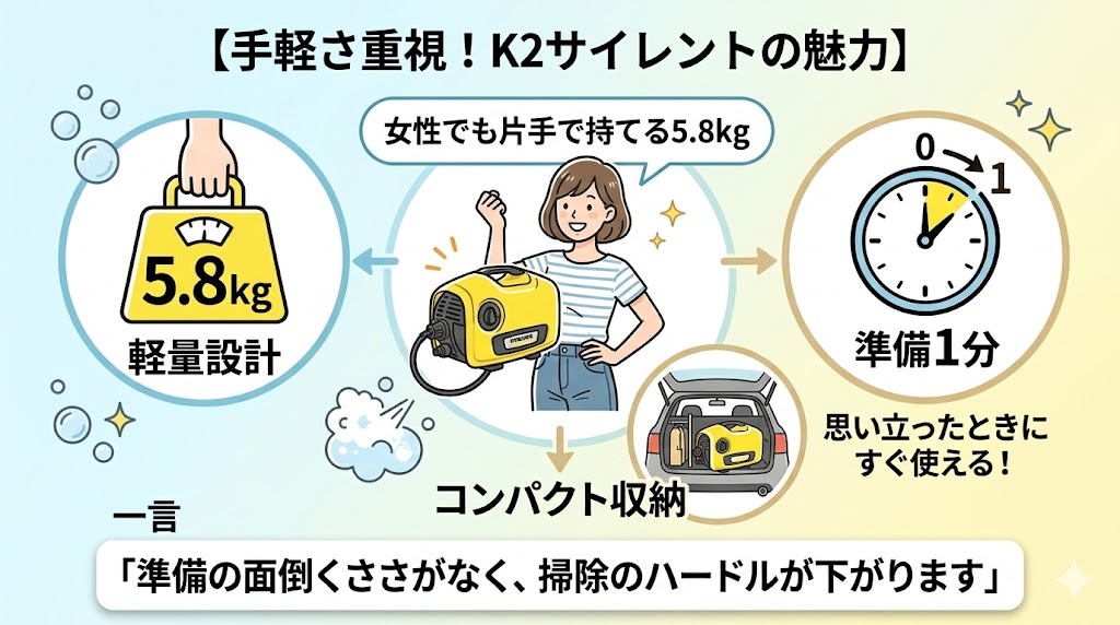 軽くて手軽なK2サイレントの魅力