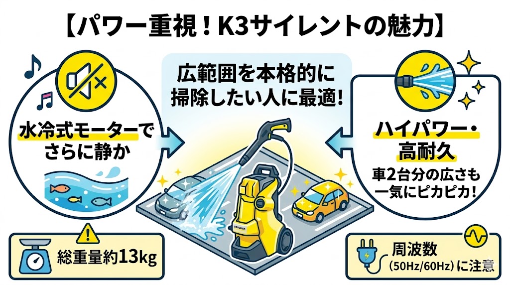 パワーと耐久性に優れたK3サイレントの魅力