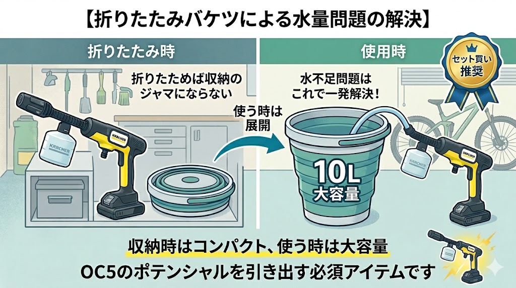 折りたたみバケツによる水不足問題の解決策