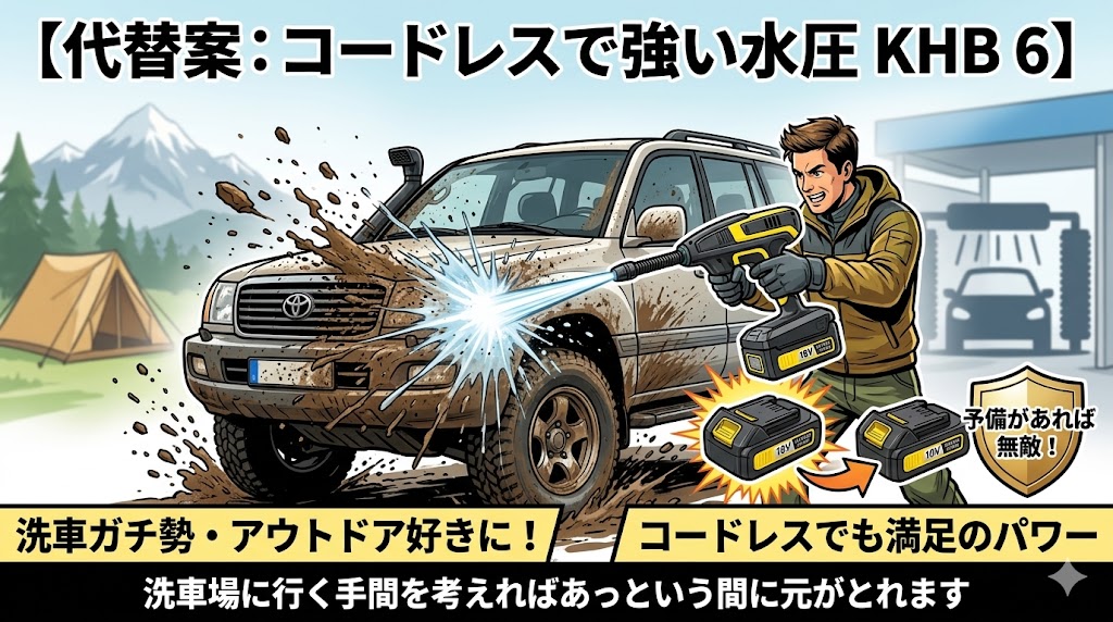 コードレス高圧洗浄機KHB 6の活用シーン