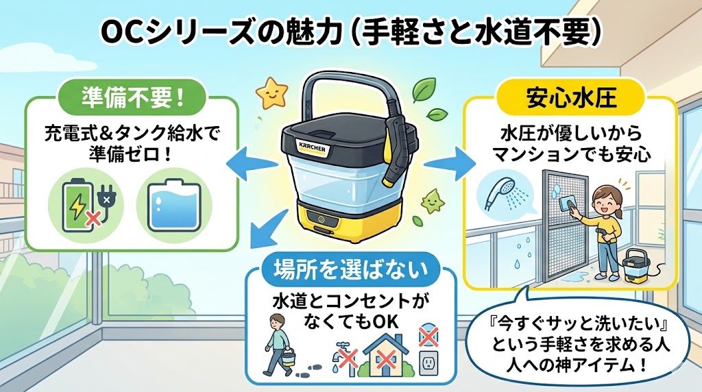 充電式でタンク給水が可能なOC3/OC5の手軽さと魅力