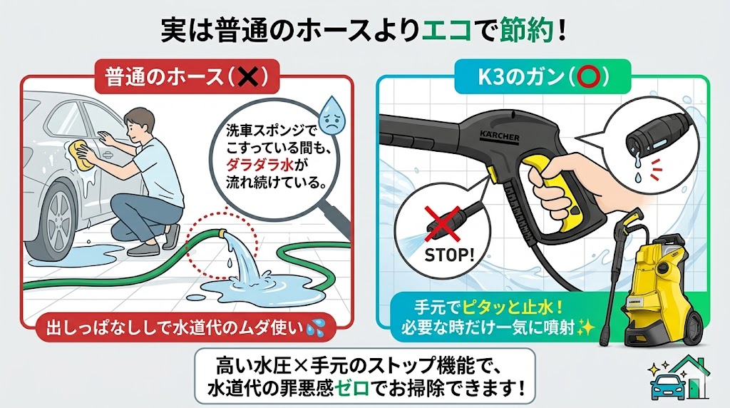 【節水効果】手元で水流コントロール！水道代を気にせず一気に流せる