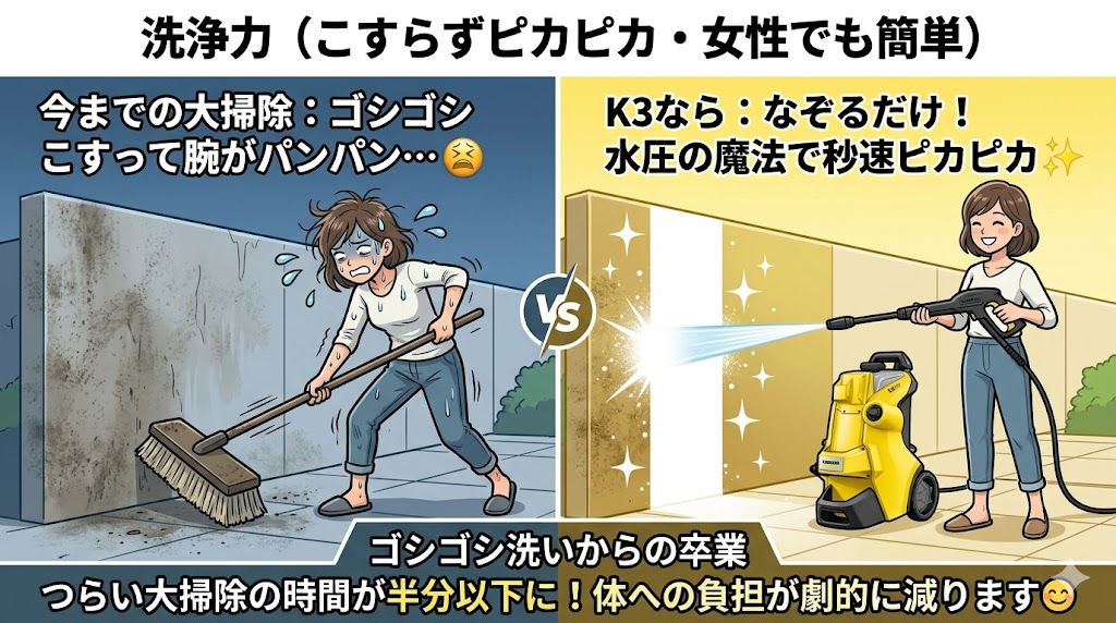【洗浄力と手軽さ】窓や網戸もこすらずピカピカ！女性でも操作が簡単