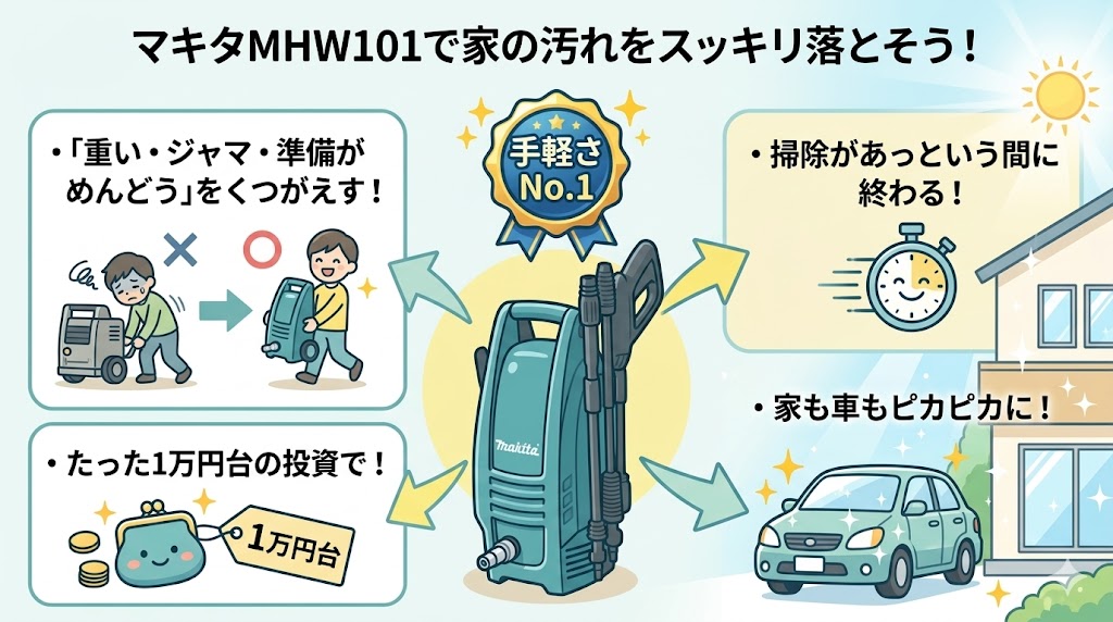 【まとめ】マキタMHW101で家の汚れをスッキリ落とそう！
