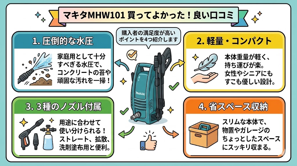 マキタMHW101の良い口コミ・評判