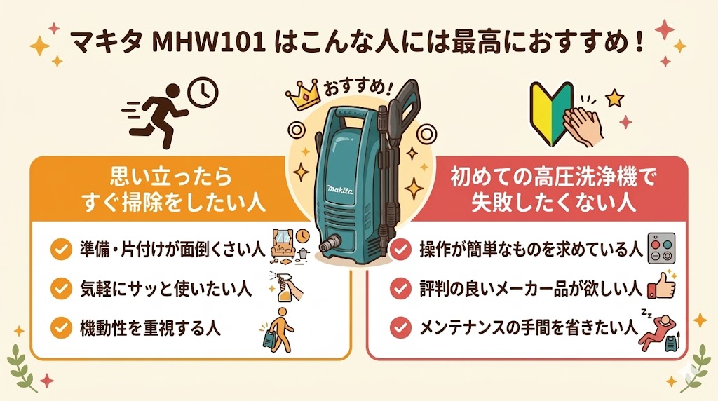 マキタMHW101がおすすめな人