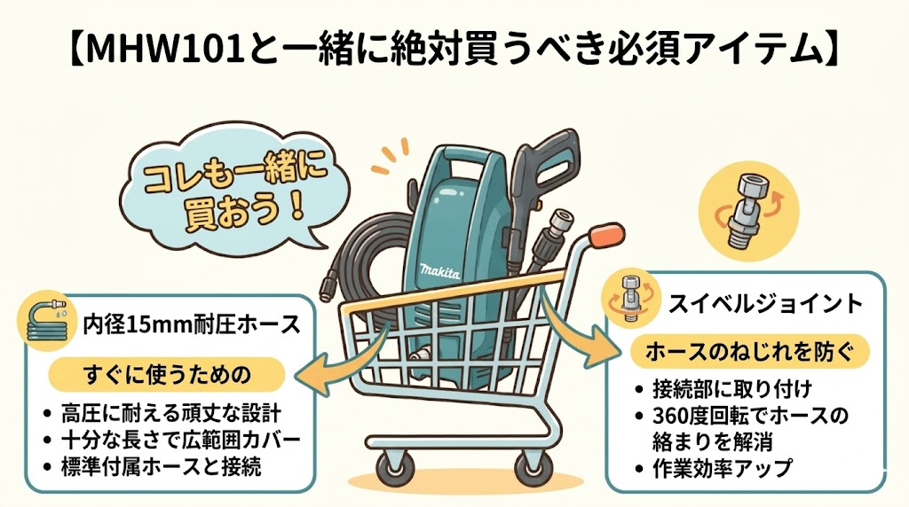 マキタMHW101と一緒に絶対買うべき必須アイテム