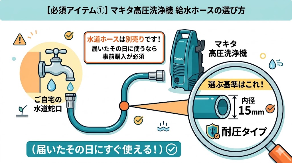 マキタMHW101耐圧ホースは必須