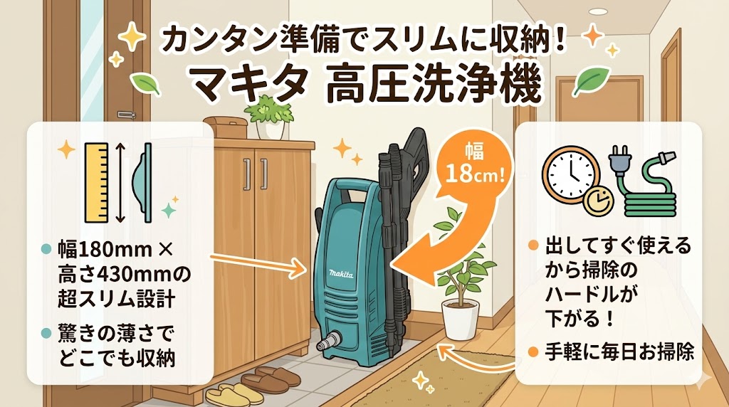 マキタMHW101はコンパクトでスリム収納