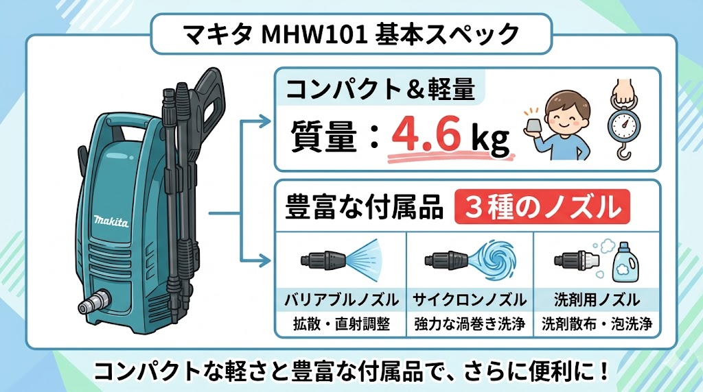 マキタMHW101の基本スペック